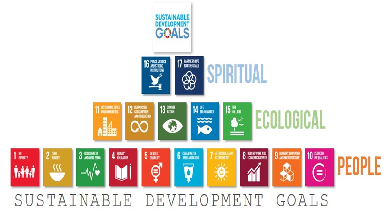 Sustainable Development Goals – Agenda 2030